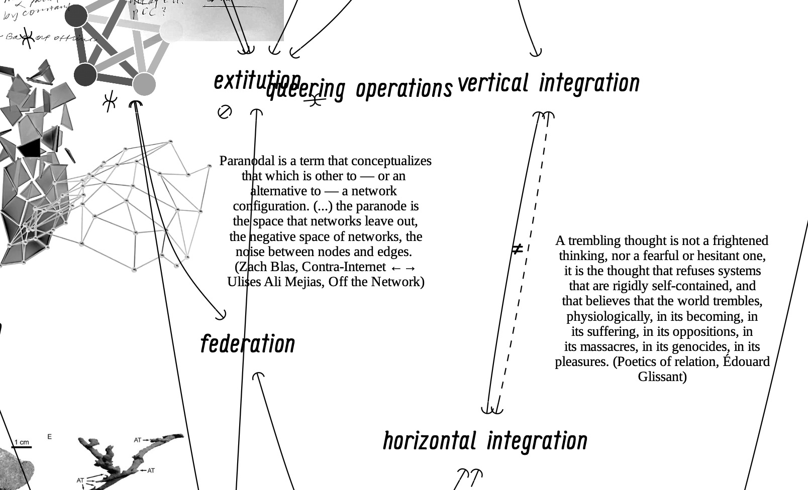 So-and-sovereignty diagram, v0.4. xxxxxxxx, 2023