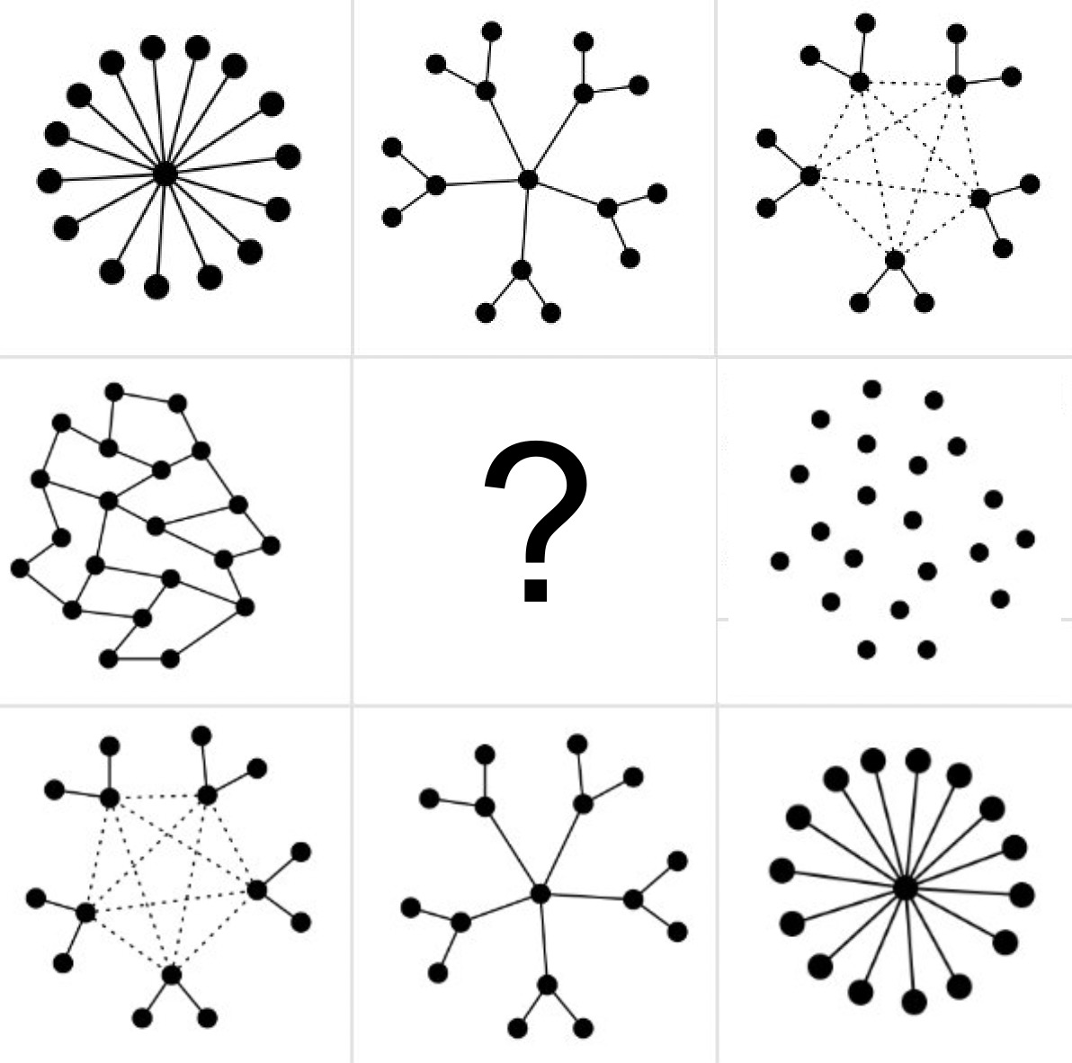 Control i materialitat: Centralitzat, jeràrquic, federat, distribuït o decentralitzat?